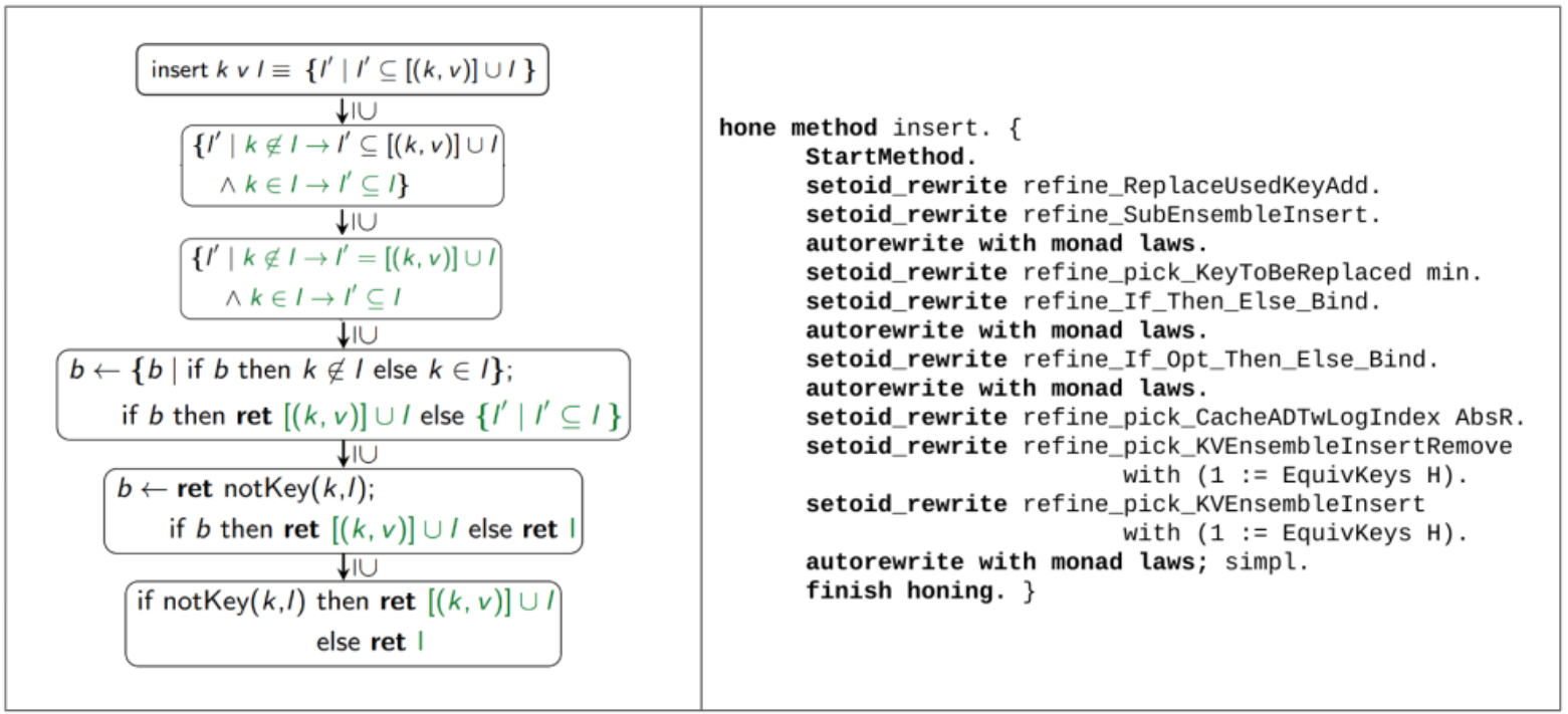 Refine yourself a code for great good!
